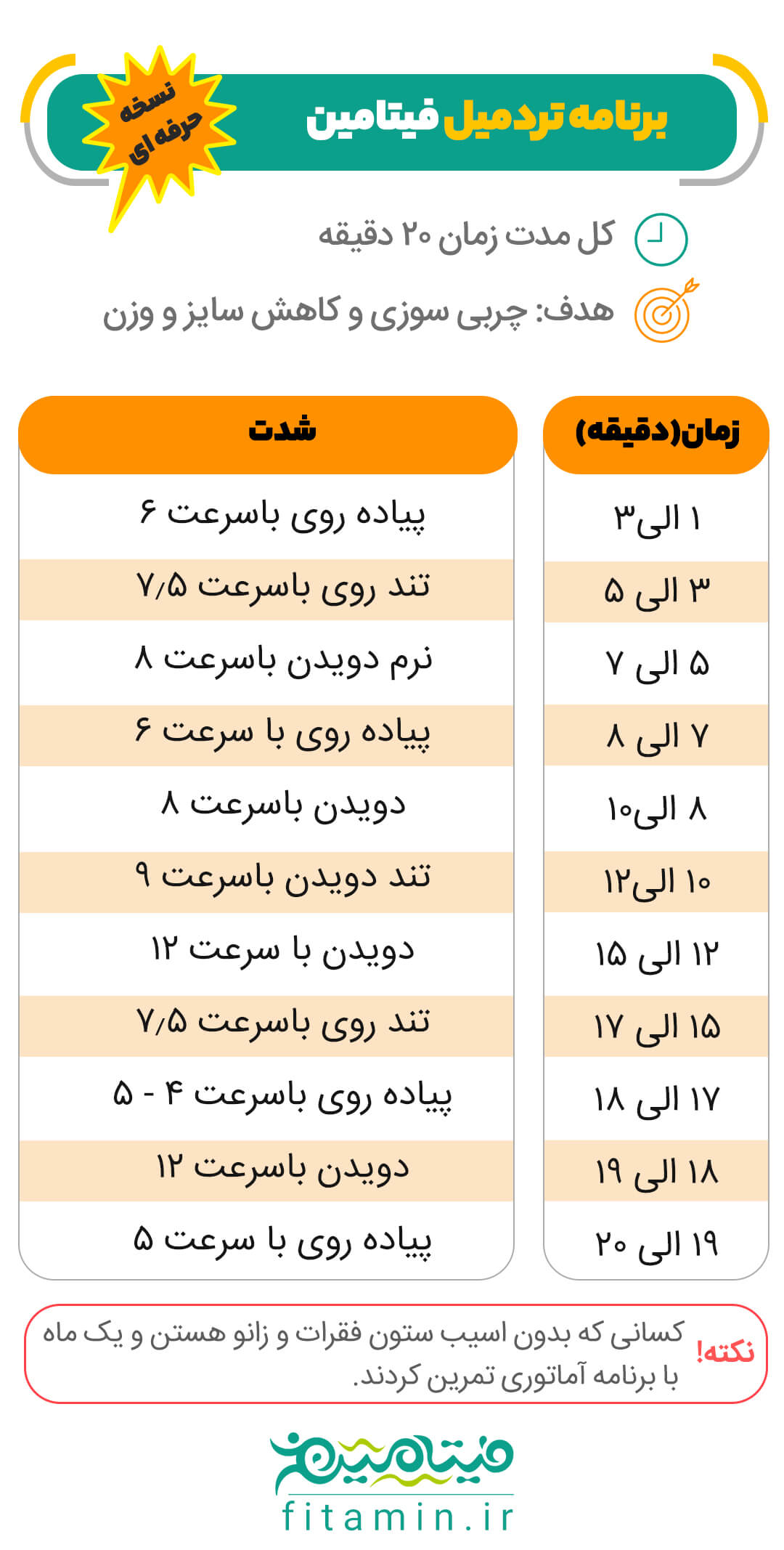 برنامه تردمیل برای لاغری