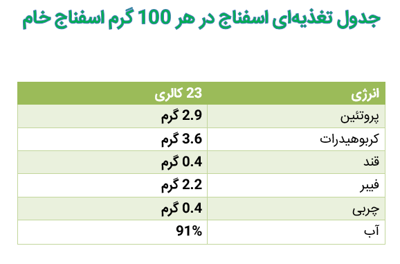 اسفناج
