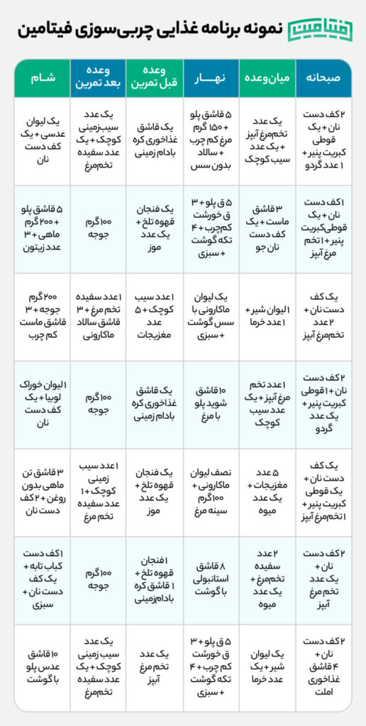 رژیم غذایی ورزشی کاهش وزن