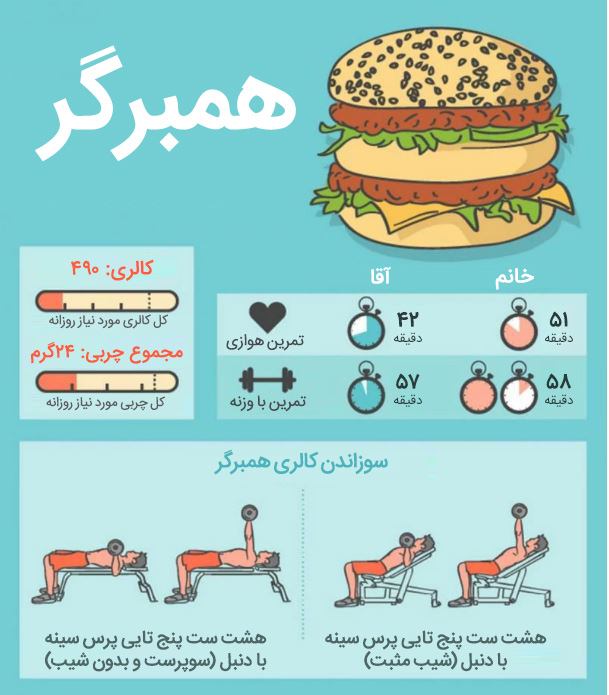 سوزاندن کالری فست فود
