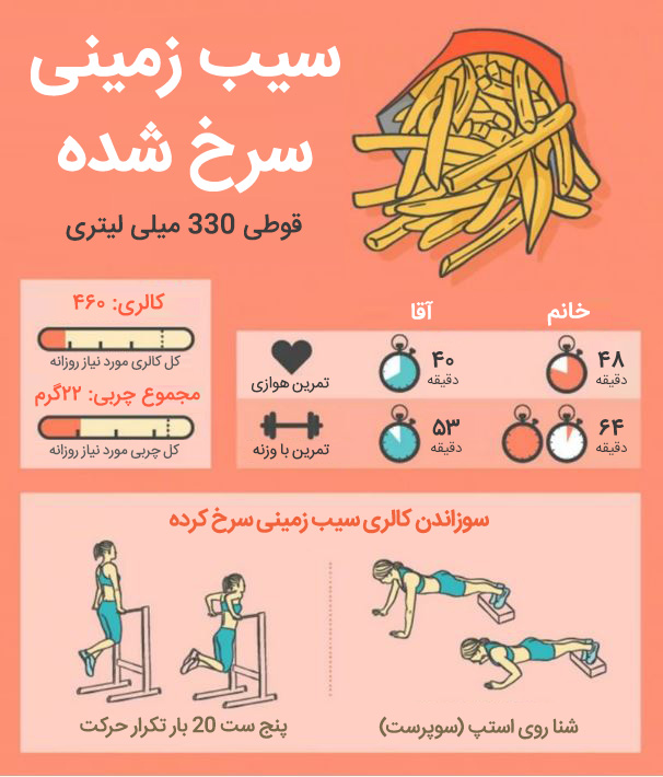 سوزاندن کالری فست فود