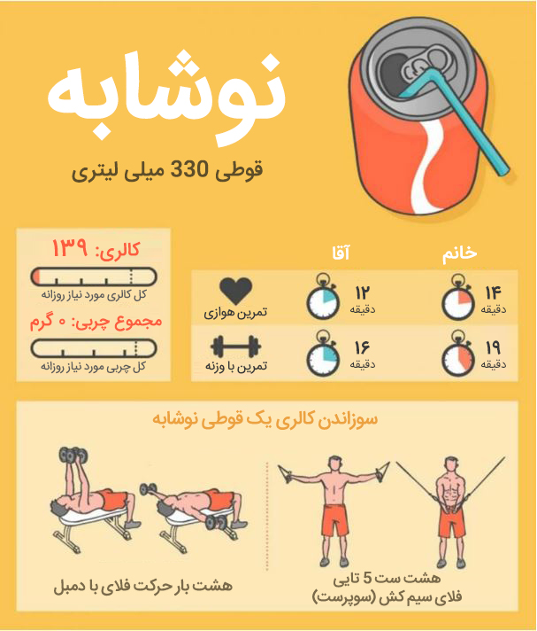 سوزاندن کالری