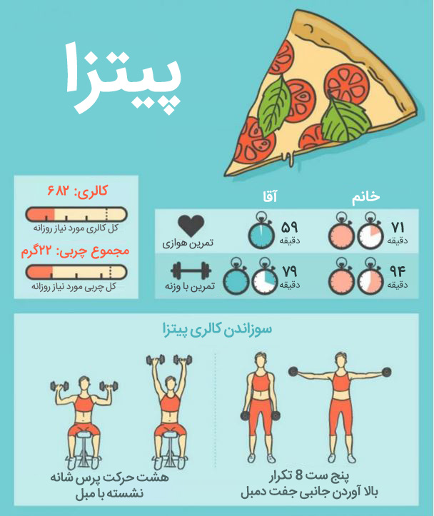 چگونه کالری یک پیتزا را بسوزانیم؟
