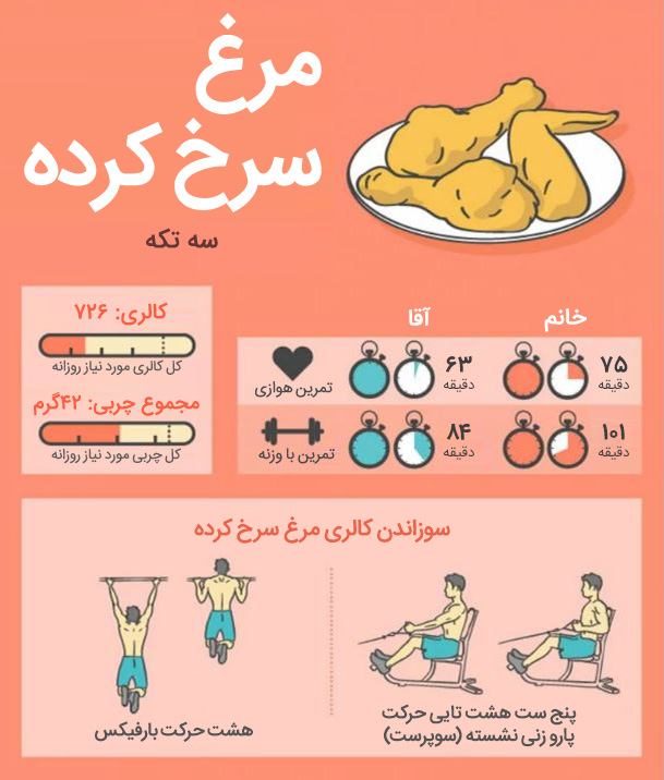 سوزاندن کالری فست فود