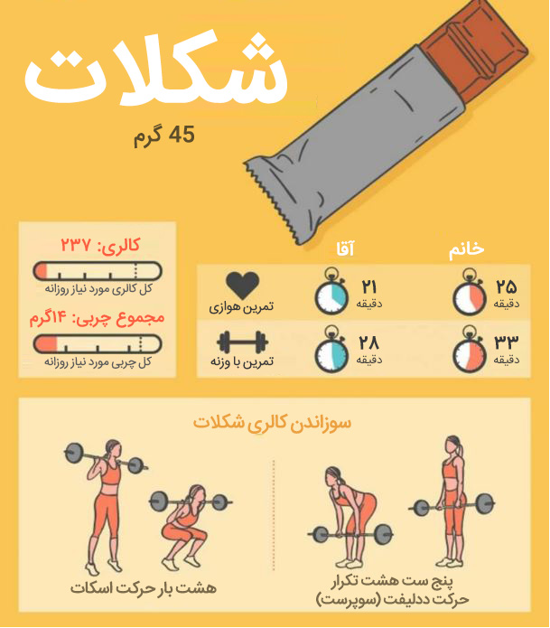 سوزاندن کالری