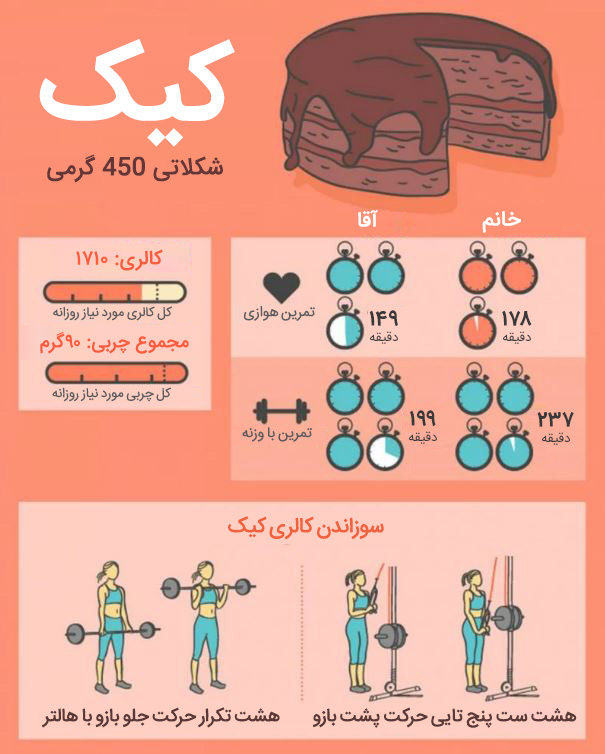 سوزاندن کالری