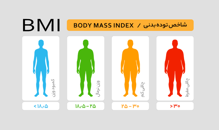 بی ام آی