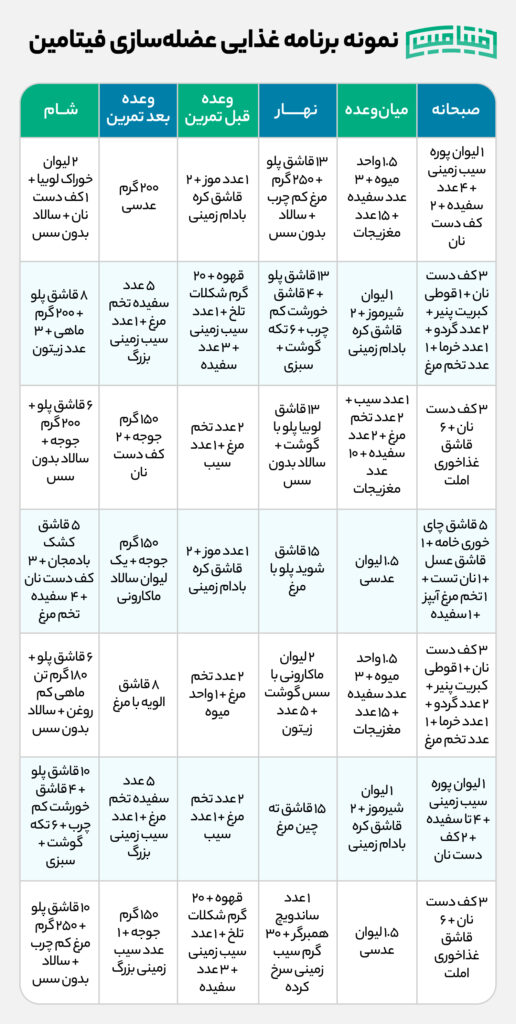 برنامه غذایی عضله سازی فیتامین