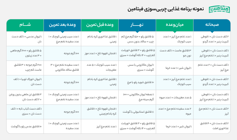 برنامه غذایی چربی سوز