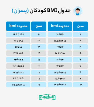 بی ام آی کودکان