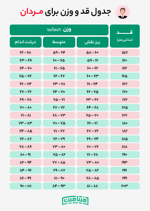 جدول تناسب قد و وزن مردان