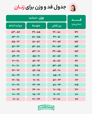 جدول تناسب قد و وزن خانم ها