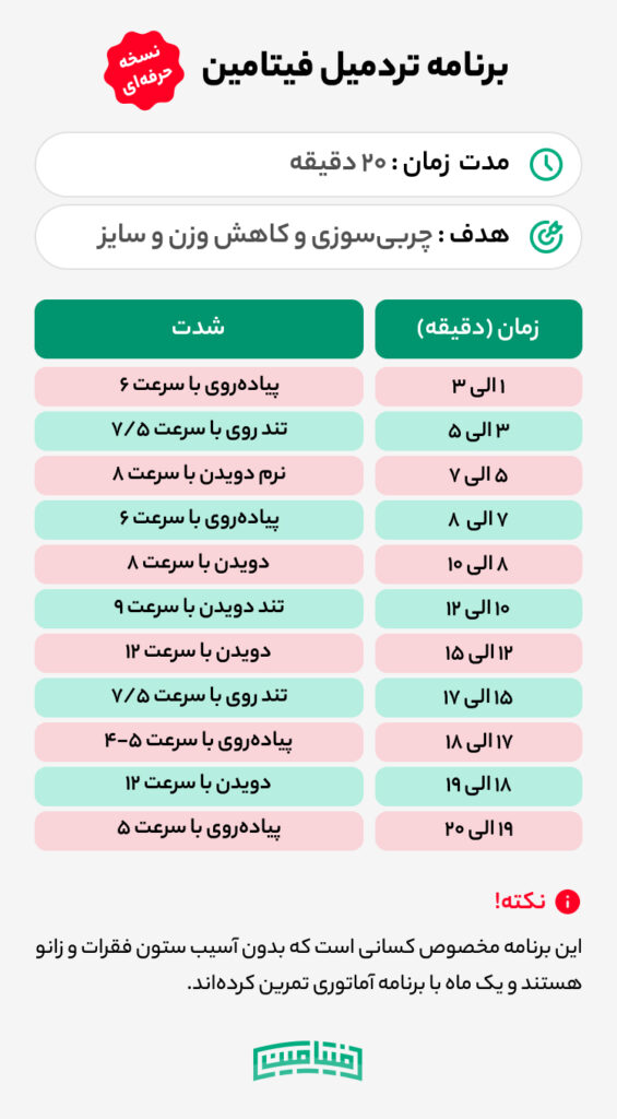 تردمیل برای لاغری