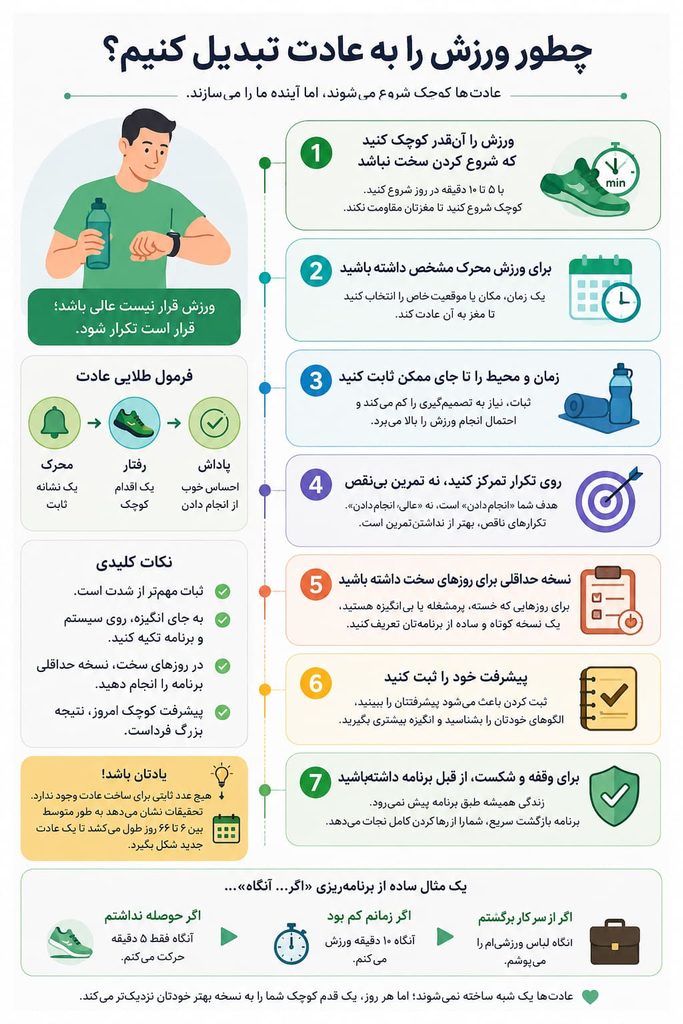 روانشناسی ورزشی