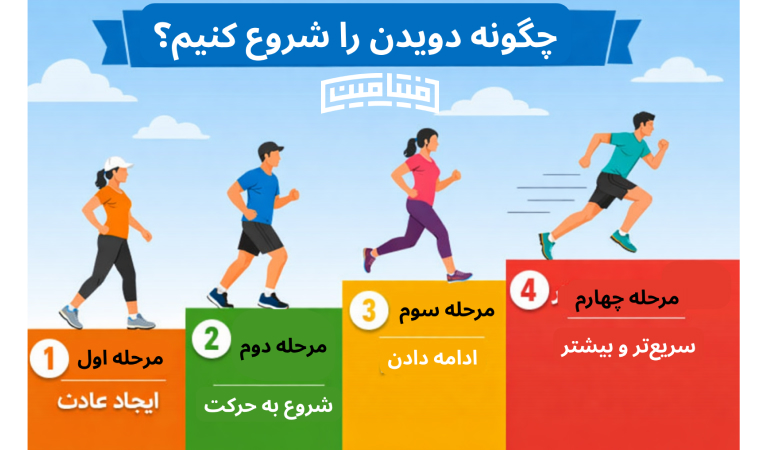 برنامه دویدن