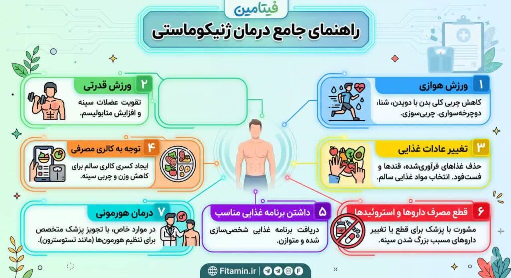 درمان چربی سینه مردان