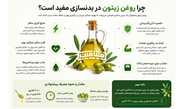 روغن زیتون در بدنسازی - زیتون برای بدنسازی