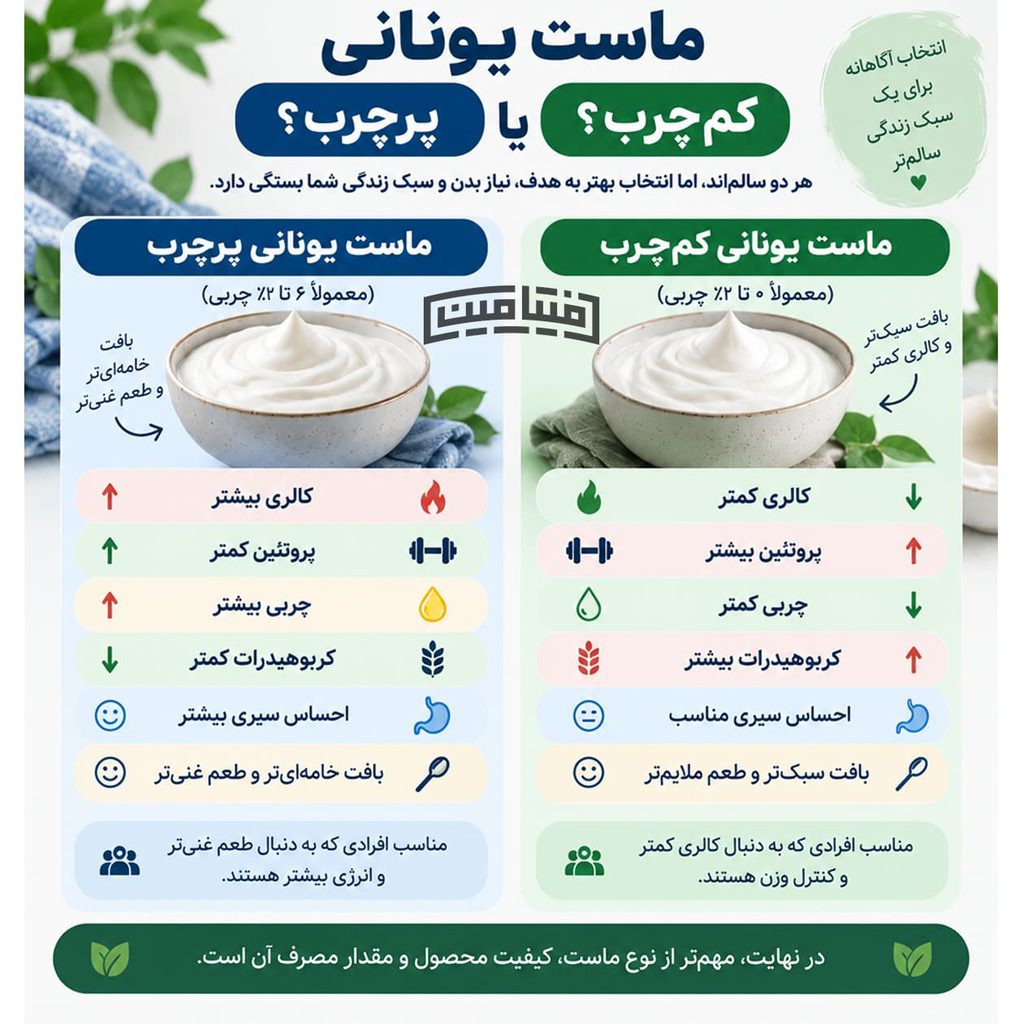 خواص ماست یونانی برای لاغری