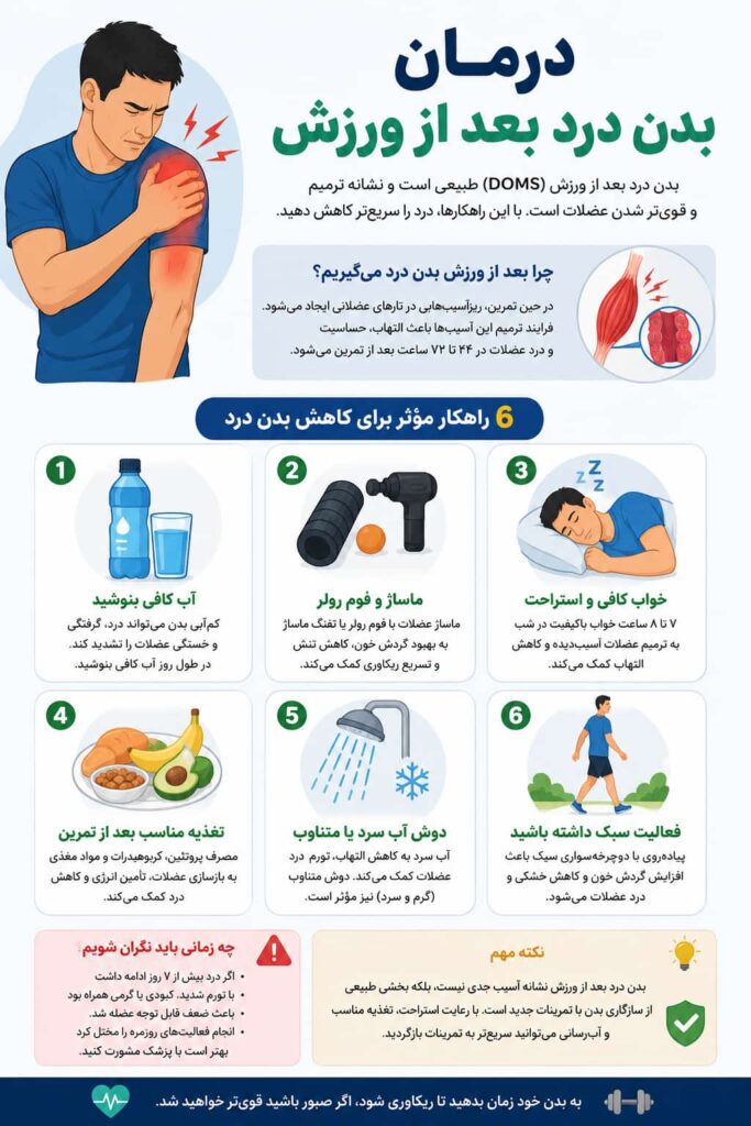 بدن درد پس از ورزش