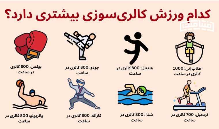 جدول کالری سوزی ورزش ها