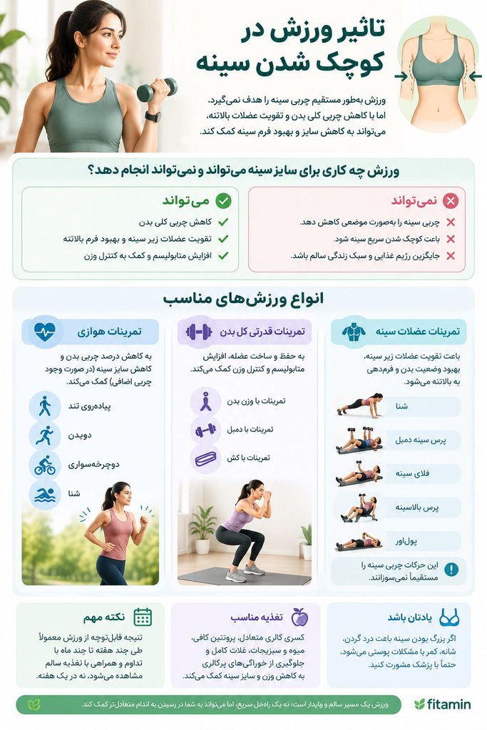 ورزش برای کوچک کردن سینه در خانه