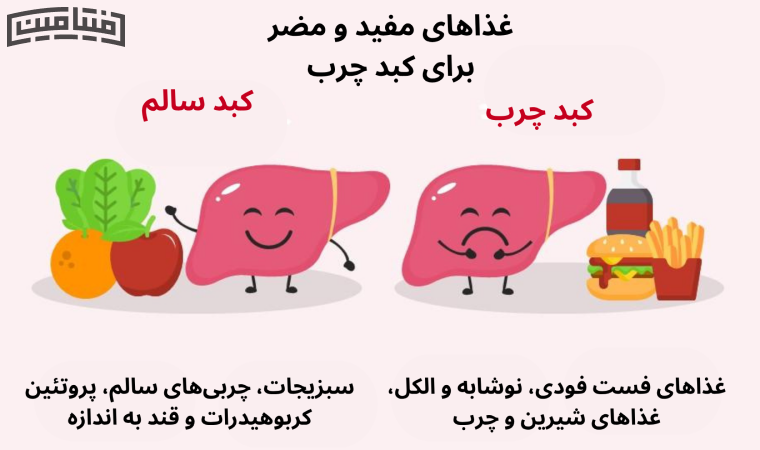 برای کبد چرب چی بخوریم
