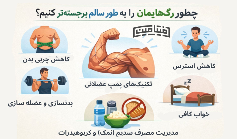 برجسته شدن رگ بدنسازی