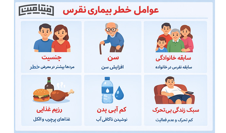 بیماری نقرس