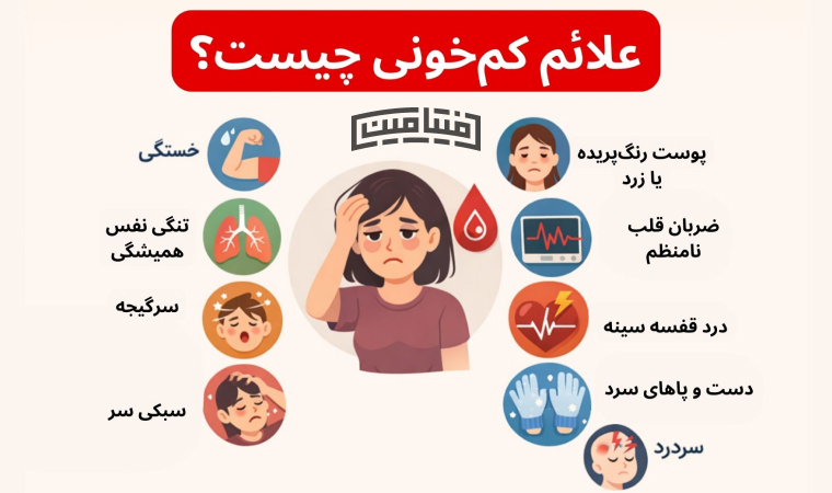 علائم کم خونی