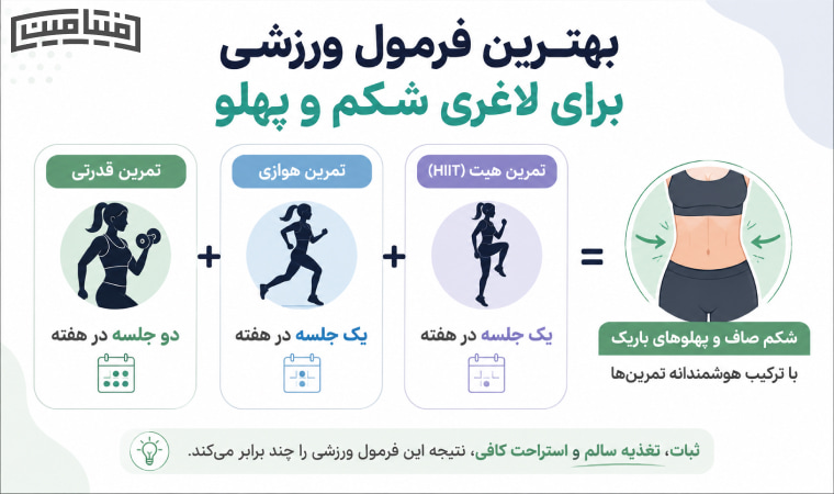 ورزش برای لاغری شکم و پهلو در خانه