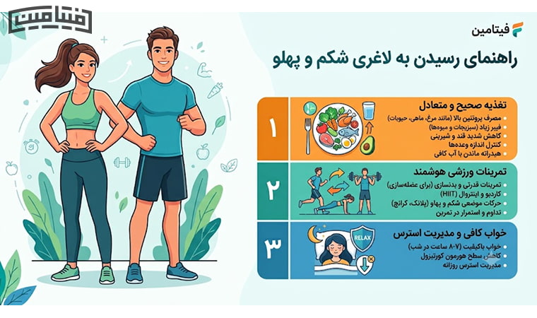 آب کردن شکم و پهلو