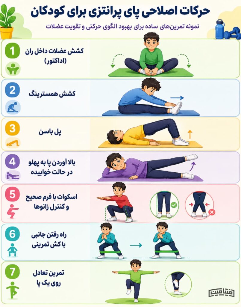 حرکات اصلاحی پای پرانتزی برای کودکان