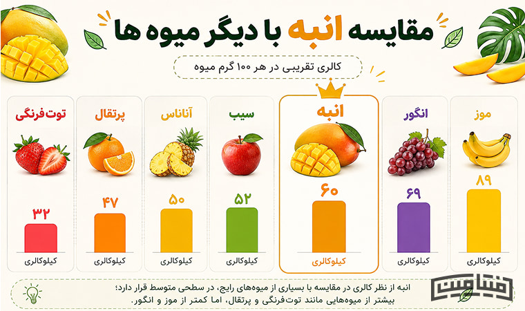 خواص انبه
