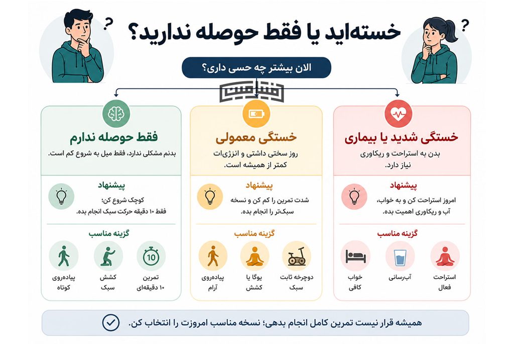 ورزش در زمان خستگی