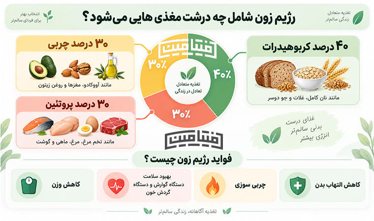 رژیم زون چیست