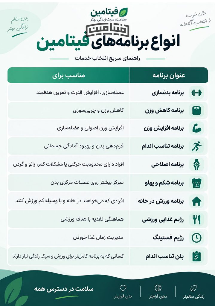 خدمات فیتامین