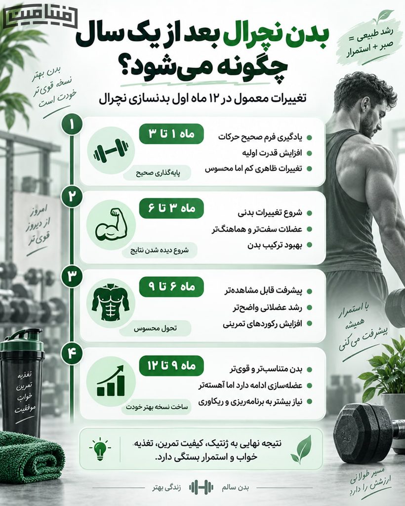 بدنسازی نچرال - بدنسازی طبیعی