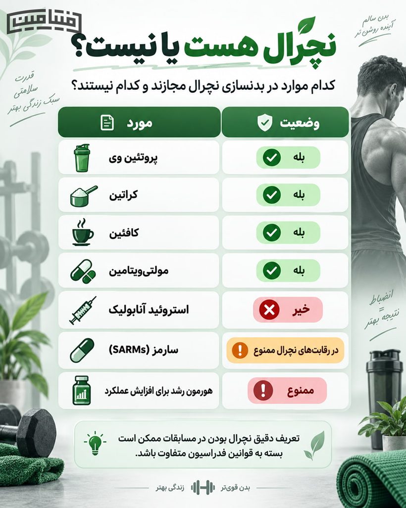 بدنسازی نچرال - بدنسازی طبیعی